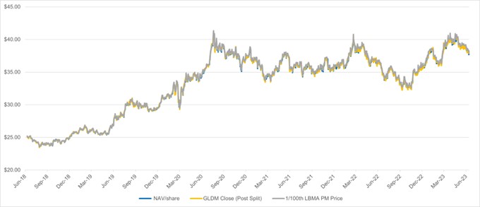 gldm_chart1.jpg