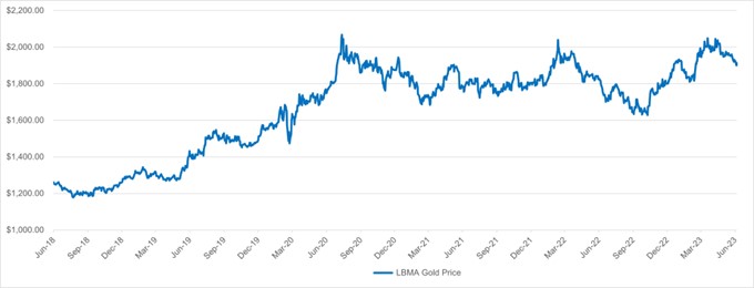 gldm_chart2.jpg