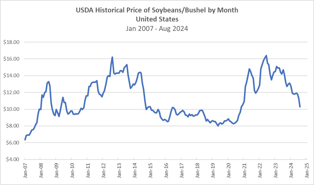 soybprices.jpg