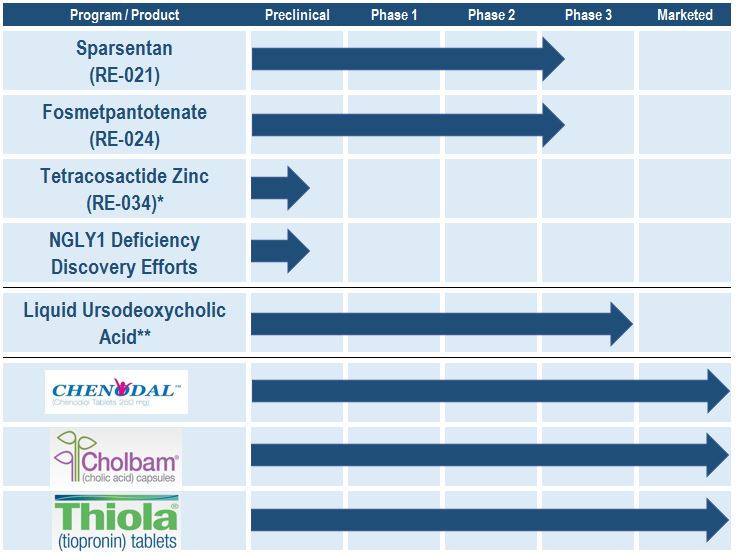 productpipelinechart.jpg