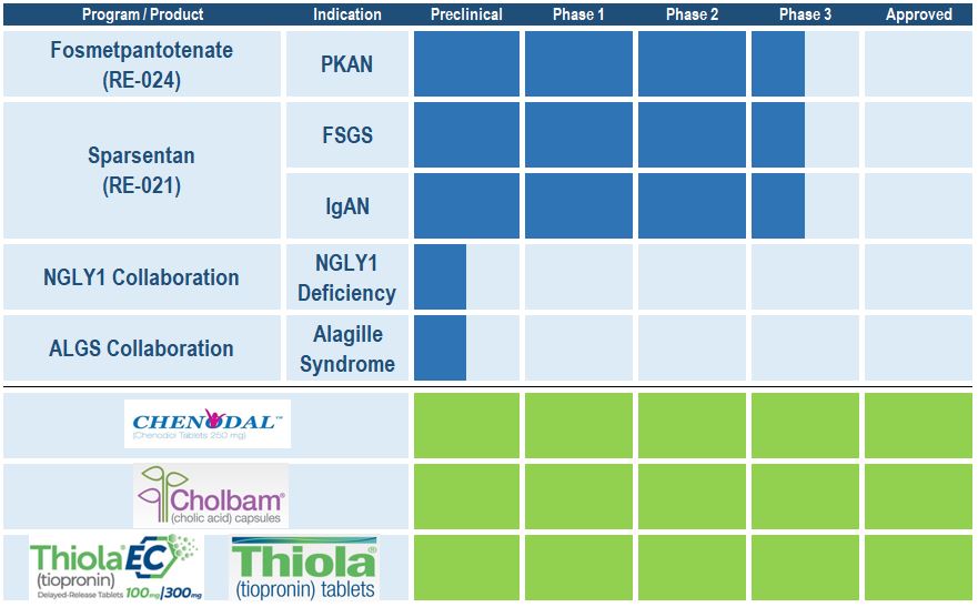 pipelinechartq22019a03.jpg