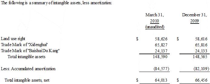 [cdkg10q33110018.gif]