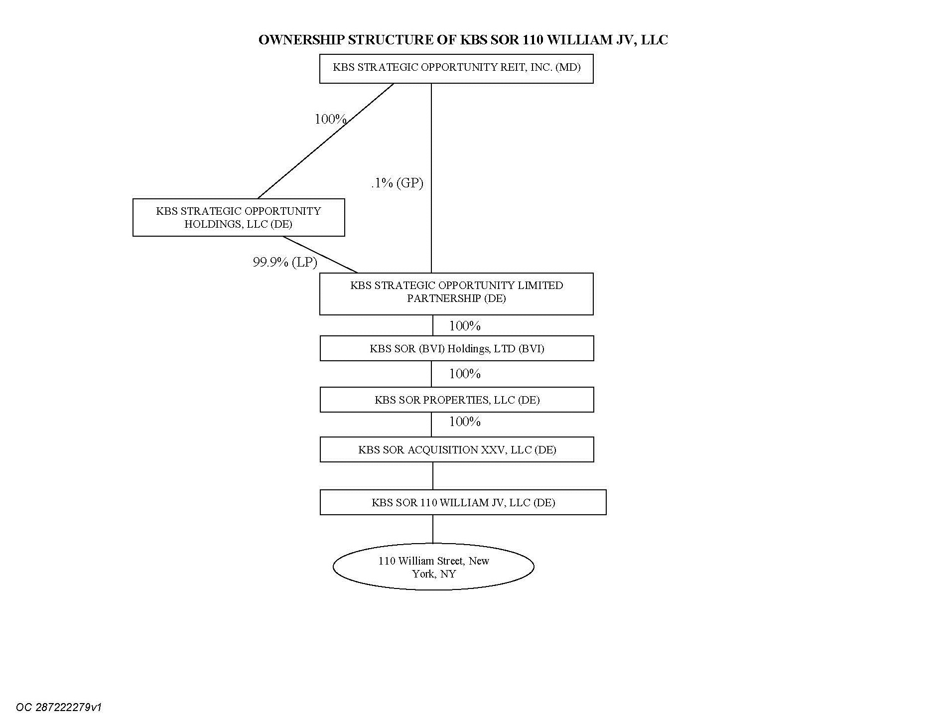 kbssorq12019ex102schiv3.jpg