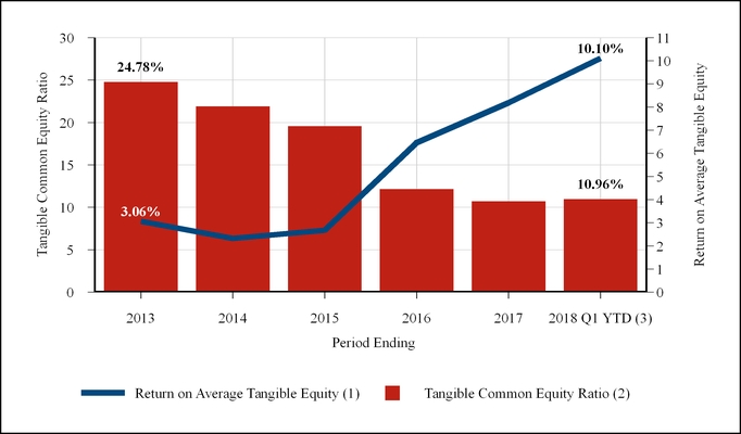 chart-288fc17cac2c6311a18.jpg