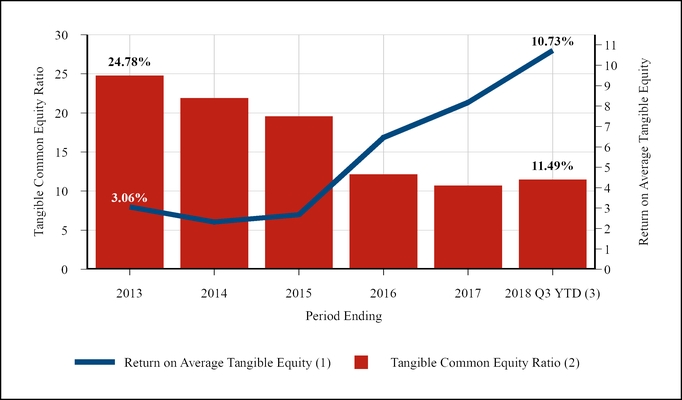 chart-14b937a6376a59ea9a7.jpg