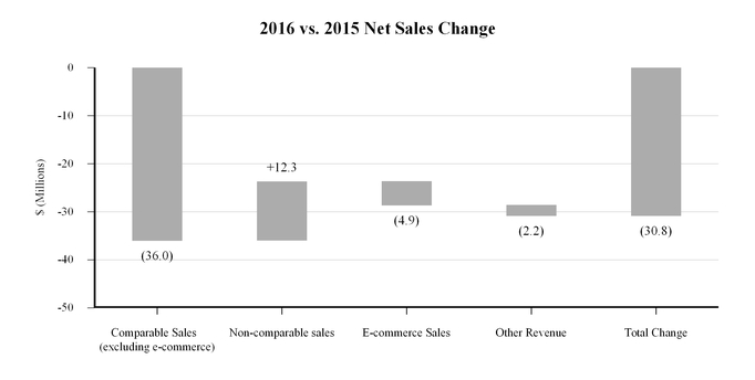 a2016q210-q_chartx12038.jpg