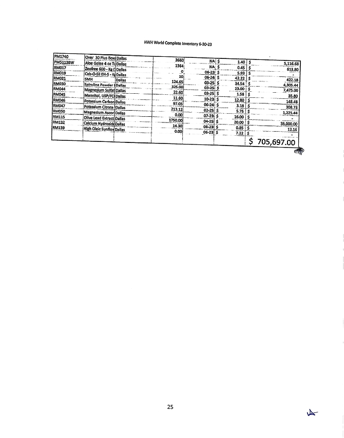 Z:\2024 OPERATIONS\EDGAR\08 AUGUST\DSS, Inc\08-02-2024\Form 10-Q_June 30, 2024\Draft\Production