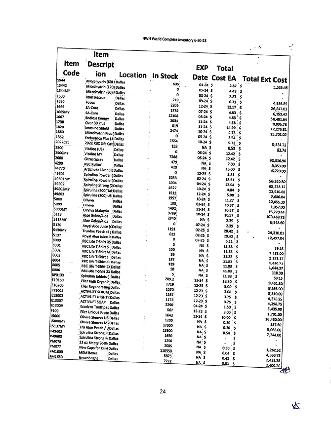 Z:\2024 OPERATIONS\EDGAR\08 AUGUST\DSS, Inc\08-02-2024\Form 10-Q_June 30, 2024\Draft\Production