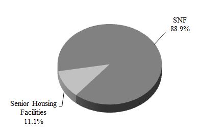 debtbyfacilitytypea02.jpg