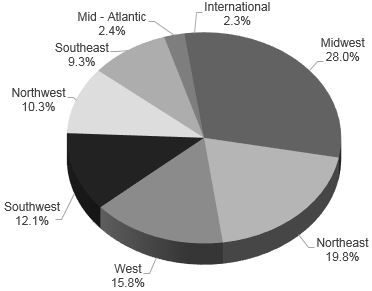 a63019piechartlocation.jpg