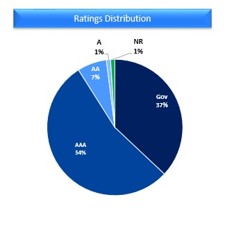 ratingsdistributiona03.jpg
