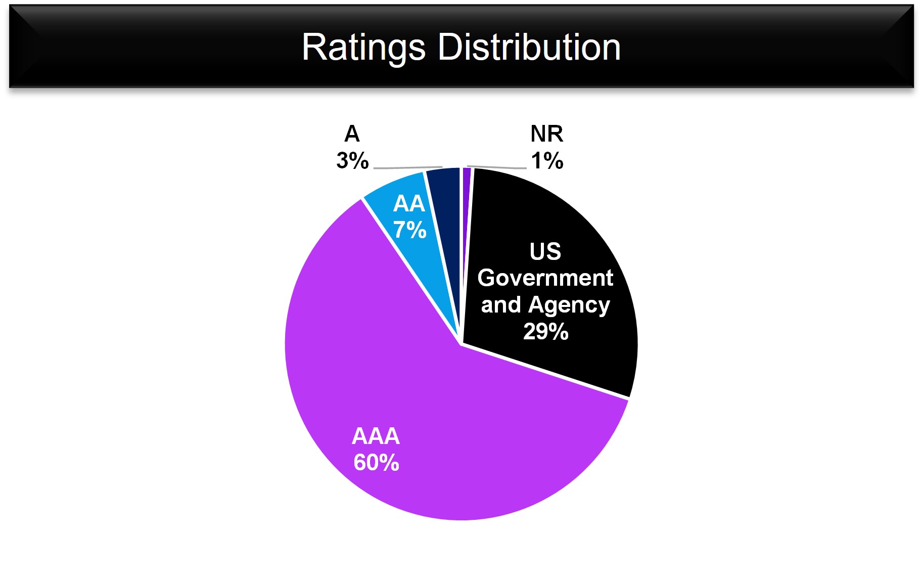 Ratings distribution.jpg
