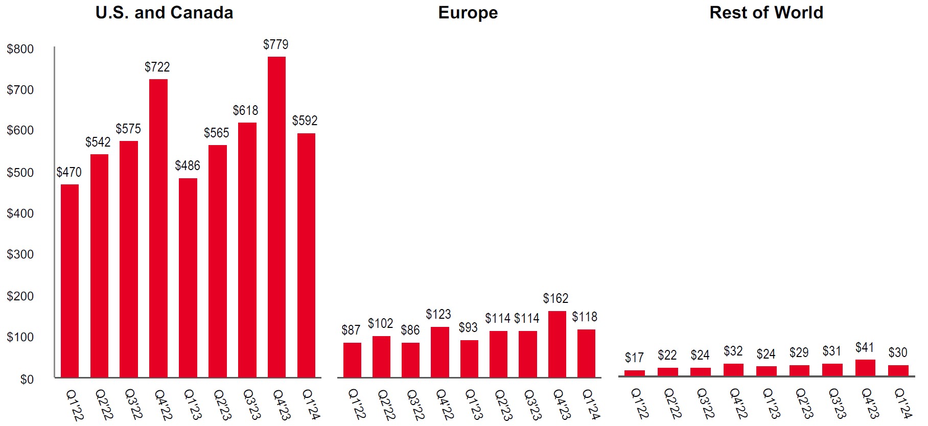 Q1'24 Quarterly Revenue.jpg