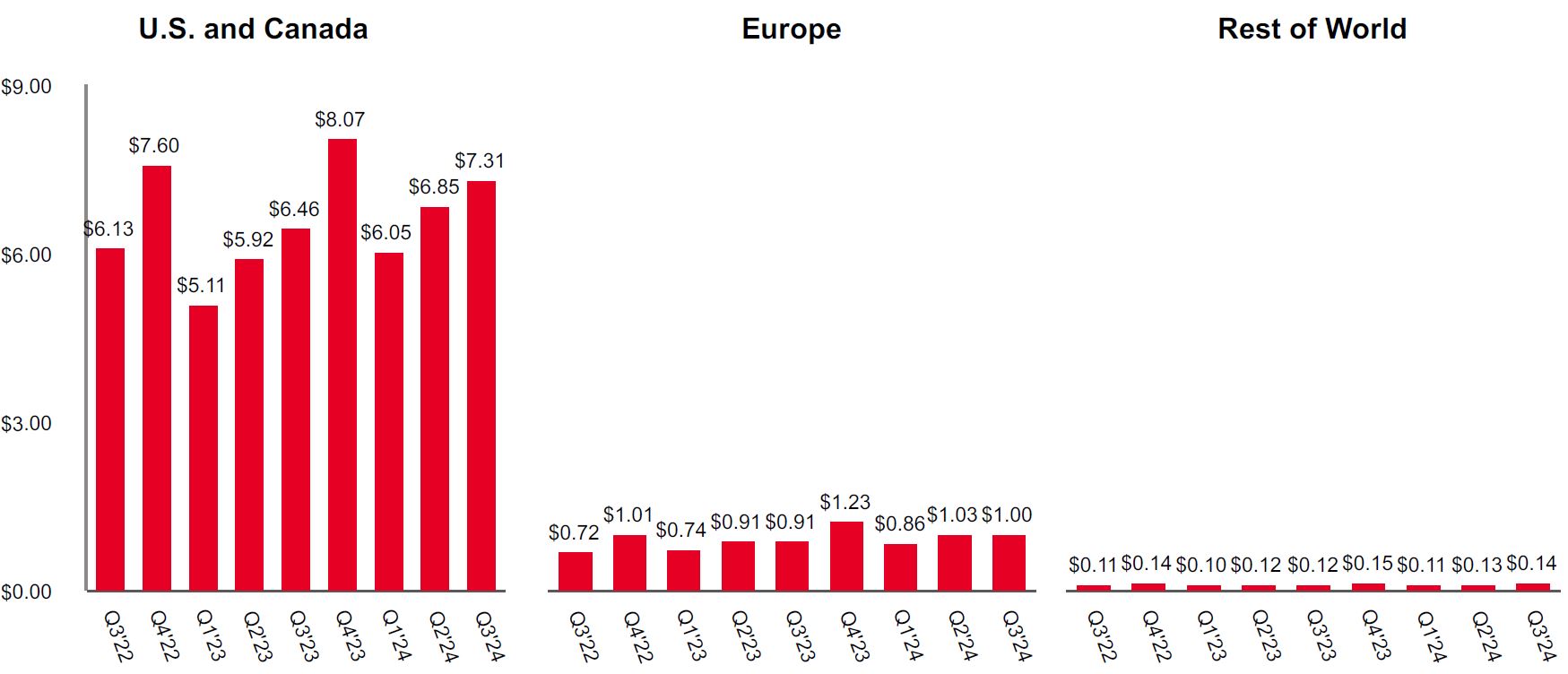 ARPU Graph.jpg