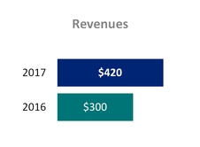 tllp1q2017_chart-12616.jpg