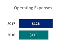 tllp1q2017_chart-13637.jpg