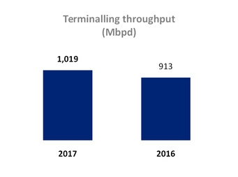 tllp1q2017_chart-14111.jpg