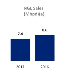 tllp1q2017_chart-14570.jpg