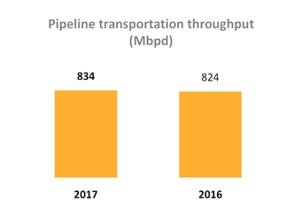 tllp1q2017_chart-15202.jpg