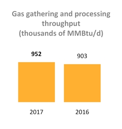 tllp1q2017_chart-15397.jpg