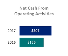 tllp1q2017_chart-15503.jpg