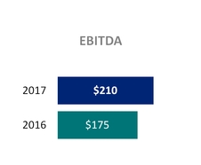 tllp1q2017_chart-16303.jpg