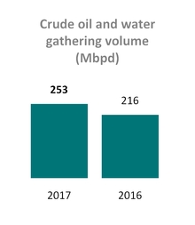 tllp1q2017_chart-16422.jpg