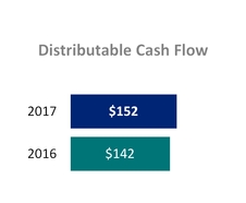 tllp1q2017_chart-17252.jpg