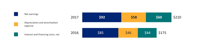 tllp1q2017_chart-18001.jpg