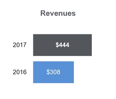 tllp2q2017_chart-06007a01.jpg