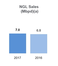 tllp2q2017_chart-07476a01.jpg