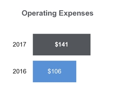 tllp2q2017_chart-07650a01.jpg