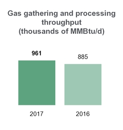 tllp2q2017_chart-08573a01.jpg