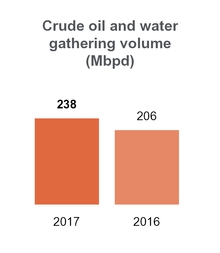 tllp2q2017_chart-09424a01.jpg