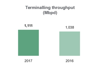 tllp2q2017_chart-09455a01.jpg