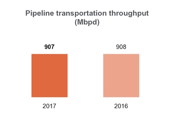 tllp2q2017_chart-10870a01.jpg