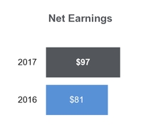 tllp2q2017_chart-10904a01.jpg