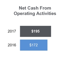 tllp2q2017_chart-12200a01.jpg