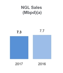 tllp2q2017_chart-13068a01.jpg