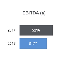 tllp2q2017_chart-13240a01.jpg