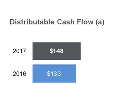 tllp2q2017_chart-14030a01.jpg