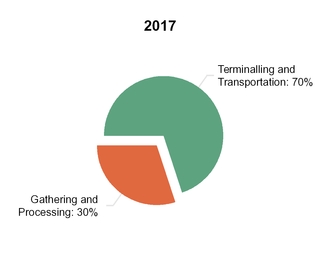 tllp2q2017_chart-15247a01.jpg