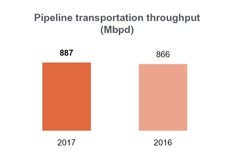 tllp2q2017_chart-15912a01.jpg