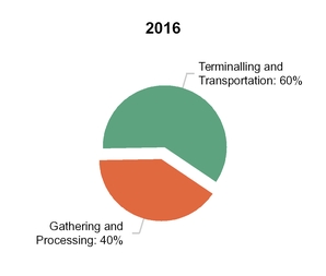 tllp2q2017_chart-16687a01.jpg