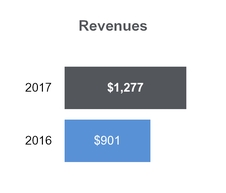 tllp2q2017_chart-19559a01.jpg