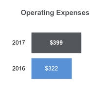 tllp2q2017_chart-20621a01.jpg