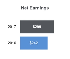 tllp2q2017_chart-21952a01.jpg