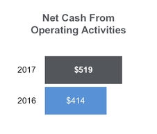 tllp2q2017_chart-23126a01.jpg