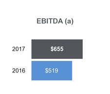 tllp2q2017_chart-24629a01.jpg