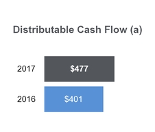 tllp2q2017_chart-25423a01.jpg